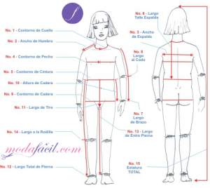 Imagen de niña con los nombres y ubicación para tomar las medidas corporales y coser la ropa, enseñadas en el Diplomado en Confección de Ropa Modafacil.com