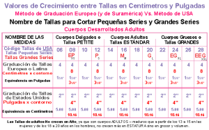 Imagen de las diferencias entre tallas