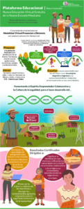 Infografía Plataforma Educacional para el Bienestar